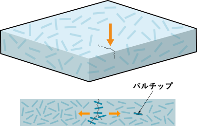 バルチップを入れた場合のひび割れ