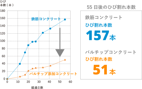 グラフ1